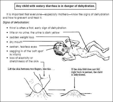 Where There Is No Doctor illustration